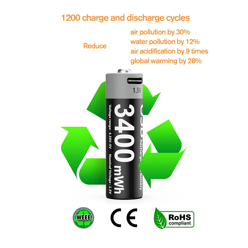 Kuugro USB-C Rechargeable AA & AAA Batteries - Image 4