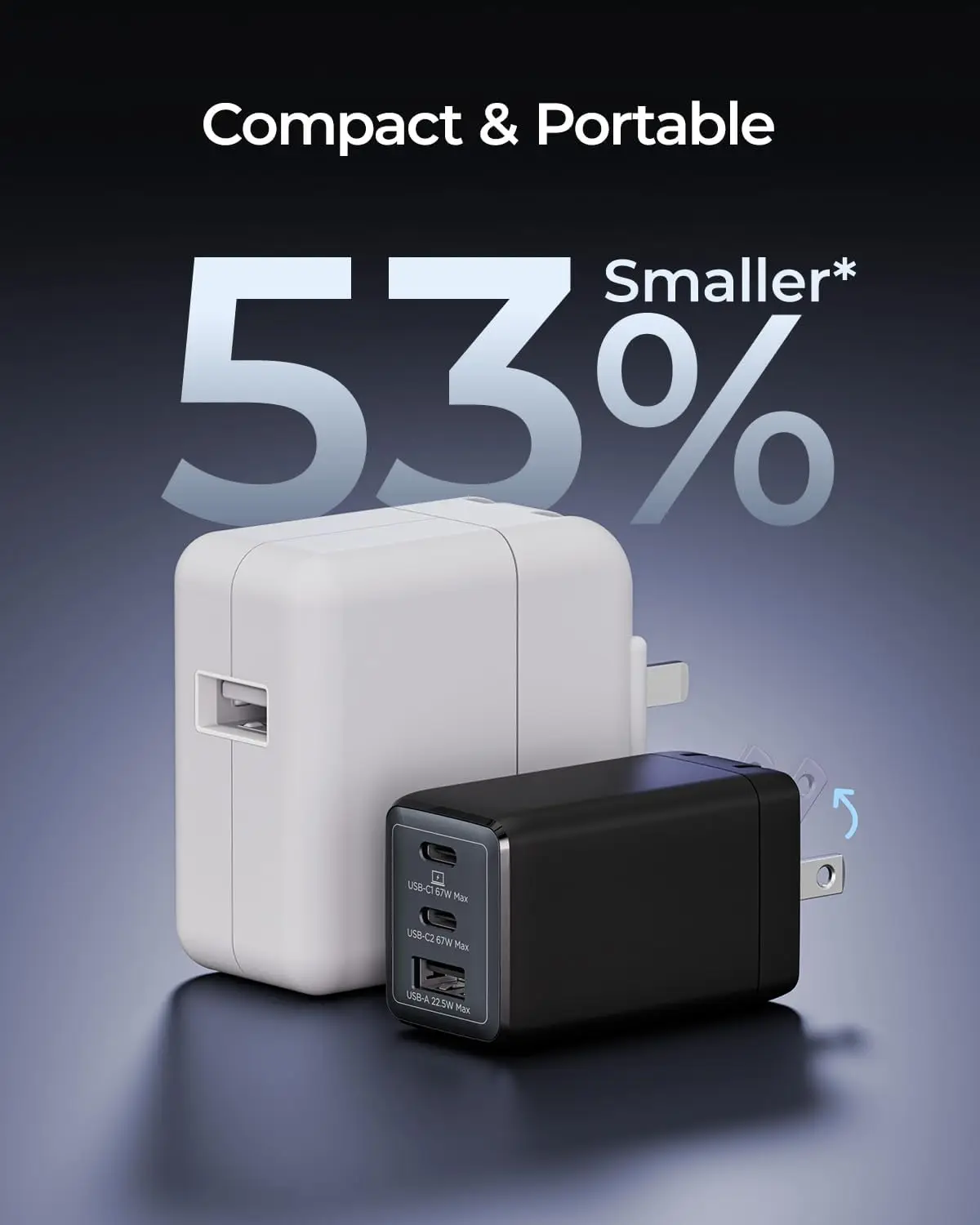 Wegear 67W 3-Port GaN USB-C Charger - Image 3