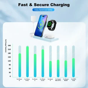 3-in-1 15W Magnetic Wireless Charger Stand - Thumbnail Image 6