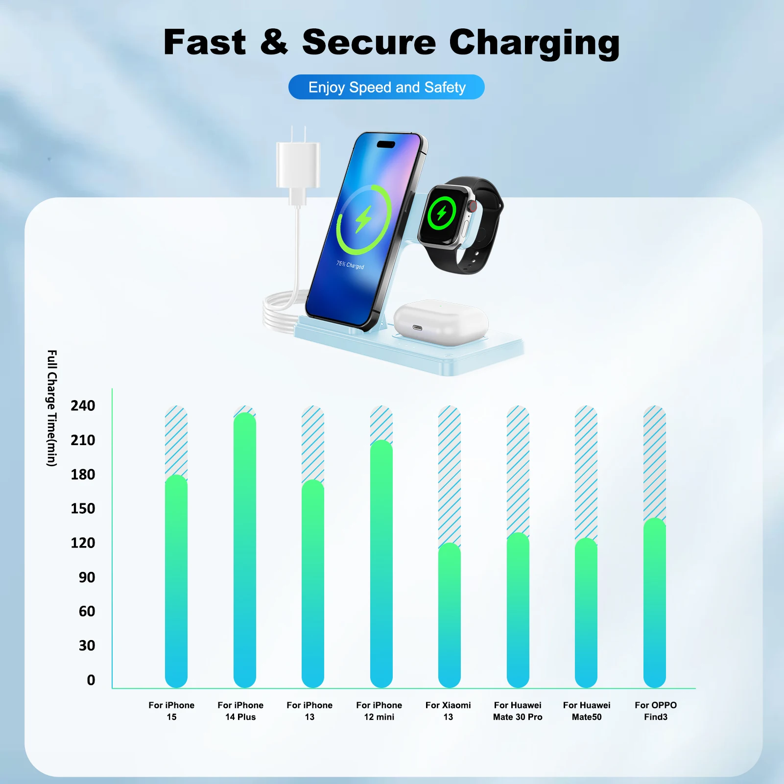 3-in-1 15W Magnetic Wireless Charger Stand - Image 6