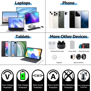65W GaN USB-C & USB-A Wall Charger Outlet - Thumbnail Image 3