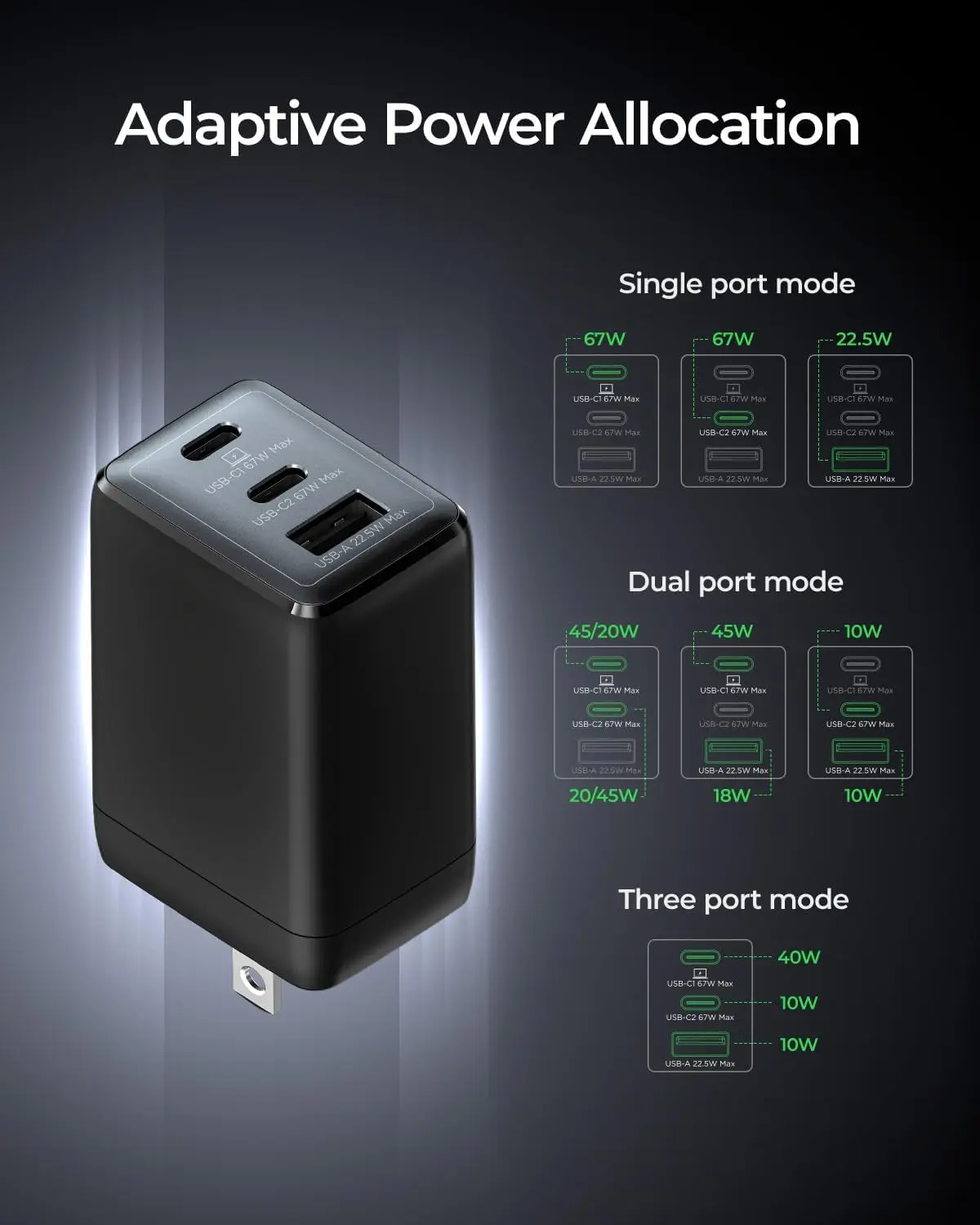 Wegear 67W 3-Port GaN USB-C Charger - Image 5