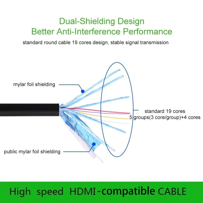 HDMI 2.0 4K 60Hz High-Speed Cable - Image 4